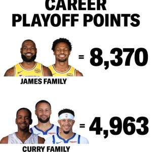 米乐体育赛事-詹姆斯布朗尼父子季后赛总得分8370分 库里父子三人组合计4963分